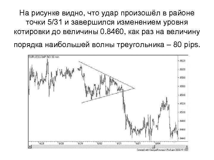 На рисунке видно, что удар произошёл в районе точки 5/31 и завершился изменением уровня