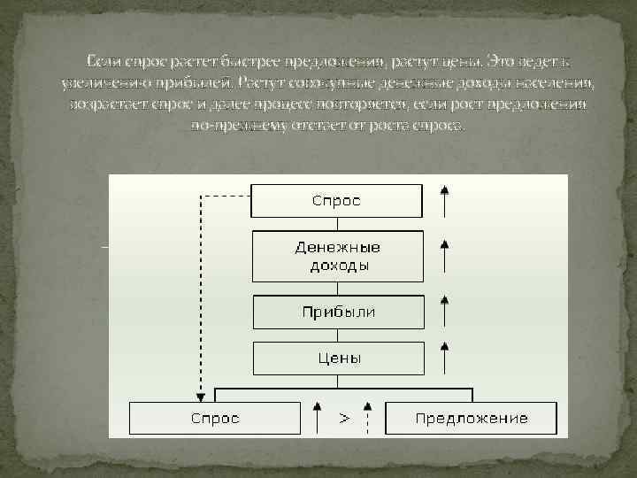 Если спрос растет быстрее предложения, растут цены. Это ведет к увеличению прибылей. Растут совокупные