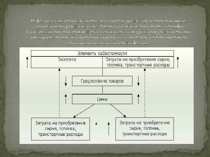 Инфляция начинает раскручиваться из-за роста издержек в результате повышения заработков или удорожания сырья, топлива,