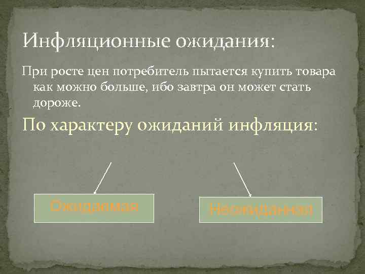 Инфляционные ожидания: При росте цен потребитель пытается купить товара как можно больше, ибо завтра