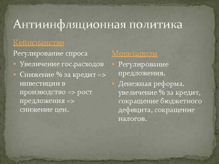 Антиинфляционная политика Кейнсианство Регулирование спроса Монетаризм § Увеличение гос. расходов § Регулирование предложения. §