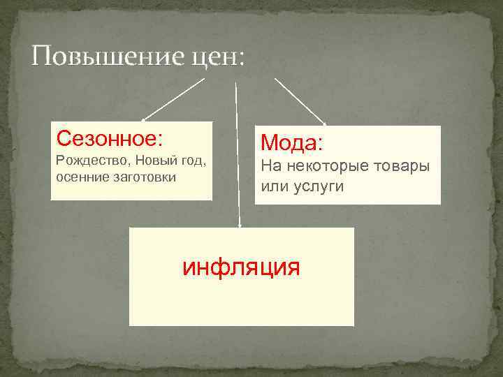 Повышение цен: Сезонное: Рождество, Новый год, осенние заготовки Мода: На некоторые товары или услуги