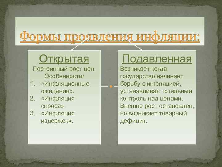 Формы проявления инфляции: Открытая Подавленная Постоянный рост цен. Особенности: 1. «Инфляционные ожидания» . 2.
