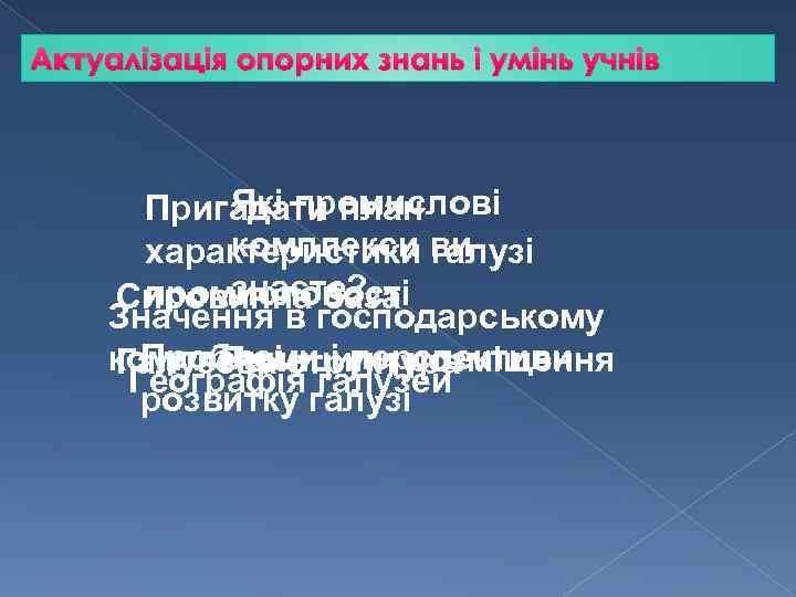 Актуалізація опорних знань і умінь учнів Які промислові Пригадати план комплекси галузі характеристики ви