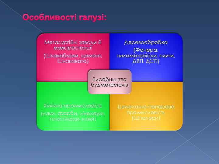 Особливості галузі: Металургійні заводи й електростанції (Шлакоблоки, цемент, Шлаковата) Деревообробка (Фанера, пиломатеріали, плити, ДВП,