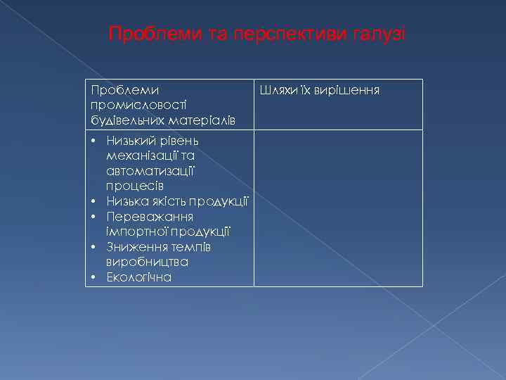 Проблеми та перспективи галузі Проблеми промисловості будівельних матеріалів • Низький рівень механізації та автоматизації