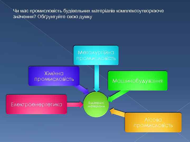 Чи має промисловість будівельних матеріалів комплексоутворююче значення? Обґрунтуйте свою думку Металургійна промисловість Хімічна промисловість
