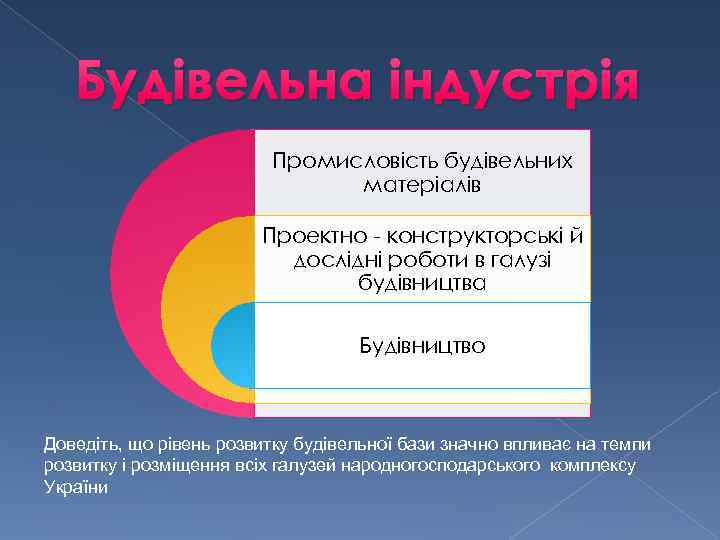 Будівельна індустрія Промисловість будівельних матеріалів Проектно - конструкторські й дослідні роботи в галузі будівництва