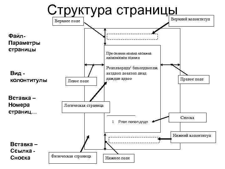 Виды страниц