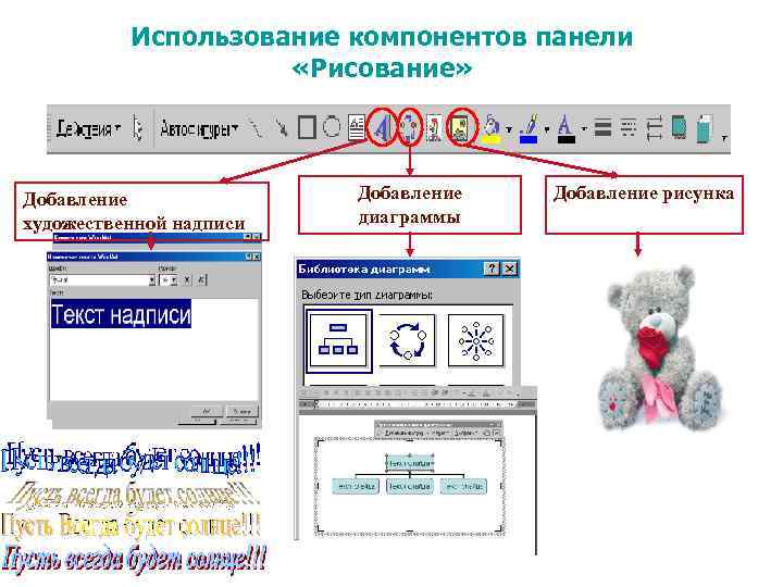 Использование компонентов панели «Рисование» Добавление художественной надписи Добавление диаграммы Добавление рисунка 