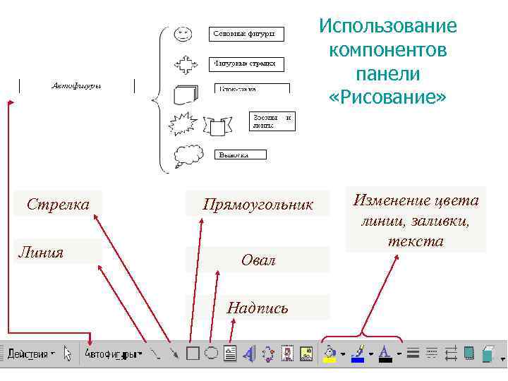 Использование компонентов панели «Рисование» Стрелка Линия Прямоугольник Овал Надпись Изменение цвета линии, заливки, текста