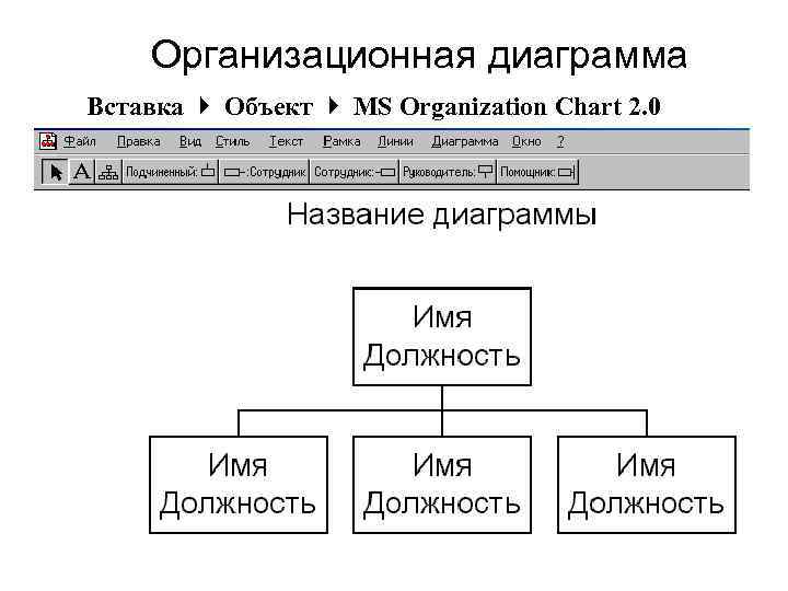 Комплексное использование возможностей ms word для создания документов