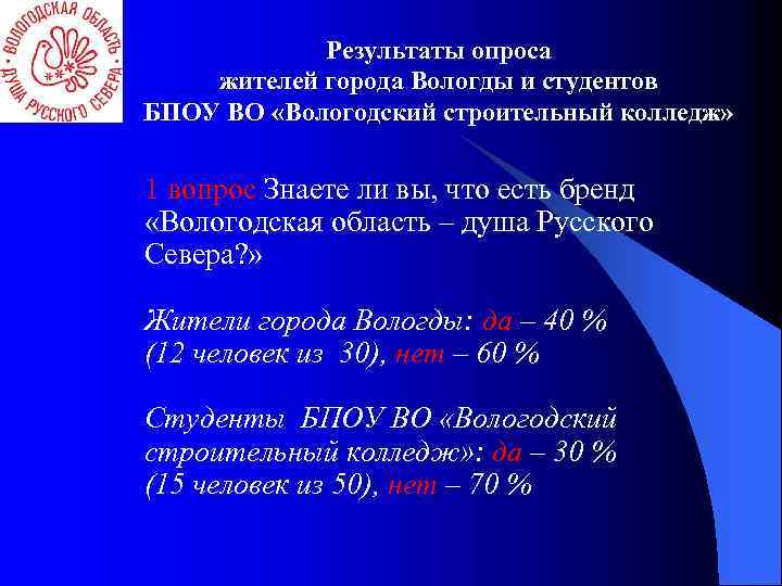 Результаты опроса жителей города Вологды и студентов БПОУ ВО «Вологодский строительный колледж» 1 вопрос