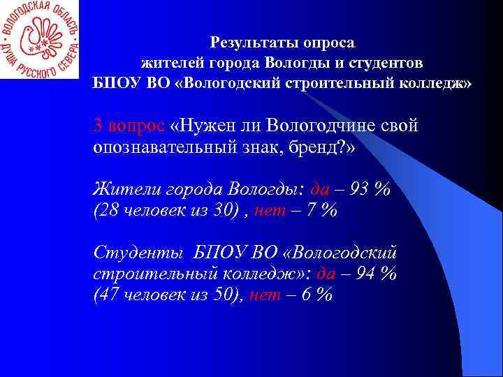 Результаты опроса жителей города Вологды и студентов БПОУ ВО «Вологодский строительный колледж» 3 вопрос