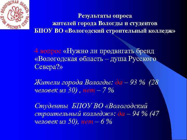 Результаты опроса жителей города Вологды и студентов БПОУ ВО «Вологодский строительный колледж» 4 вопрос