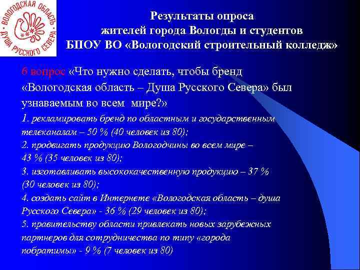 Результаты опроса жителей города Вологды и студентов БПОУ ВО «Вологодский строительный колледж» 6 вопрос