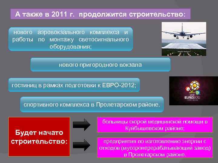 А также в 2011 г. продолжится строительство: нового аэровокзального комплекса и работы по монтажу