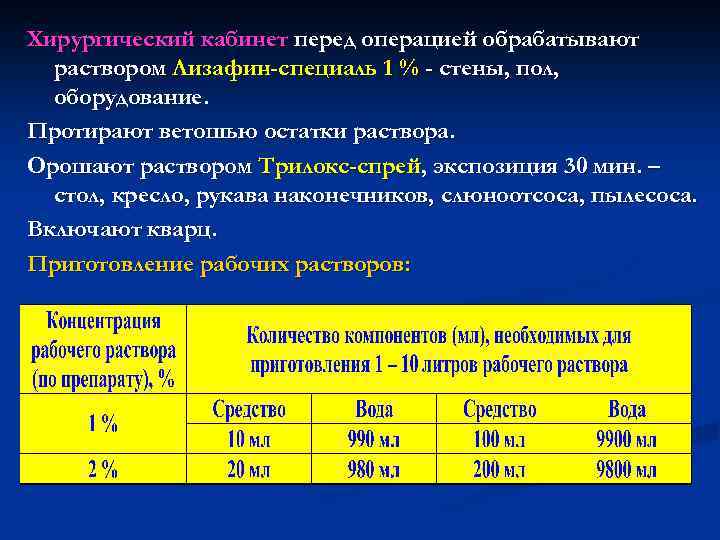 Хирургический кабинет перед операцией обрабатывают раствором Лизафин-специаль 1 % - стены, пол, оборудование. Протирают