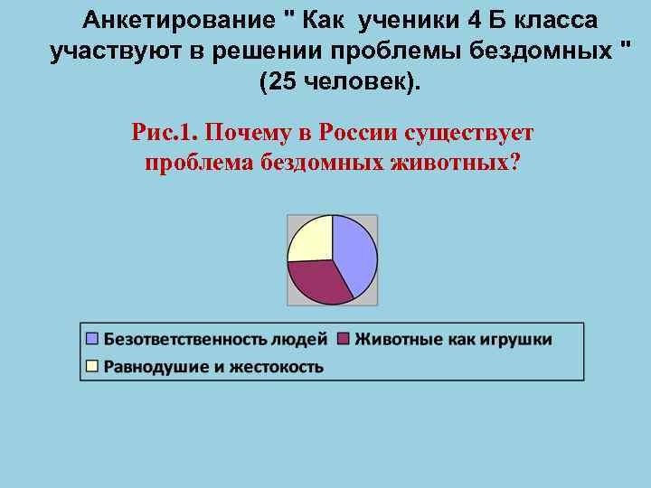 Анкетирование " Как ученики 4 Б класса участвуют в решении проблемы бездомных " (25