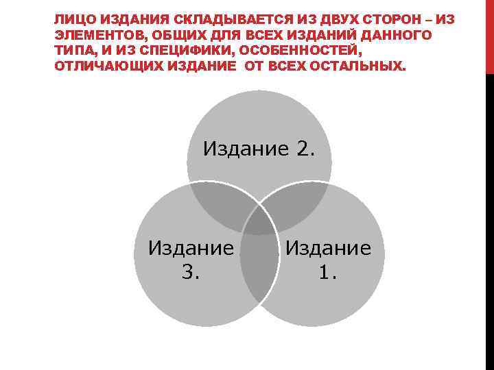 ЛИЦО ИЗДАНИЯ СКЛАДЫВАЕТСЯ ИЗ ДВУХ СТОРОН – ИЗ ЭЛЕМЕНТОВ, ОБЩИХ ДЛЯ ВСЕХ ИЗДАНИЙ ДАННОГО