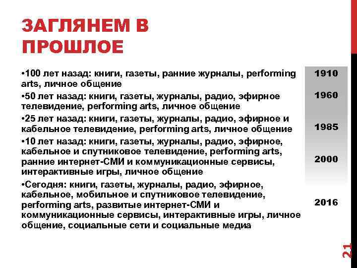 ЗАГЛЯНЕМ В ПРОШЛОЕ 1910 1960 1985 2000 2016 21 • 100 лет назад: книги,