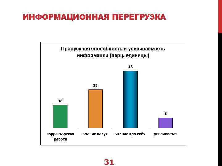 Информационные перегрузки презентация