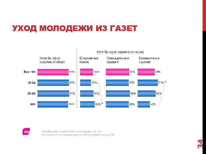 34 УХОД МОЛОДЕЖИ ИЗ ГАЗЕТ 