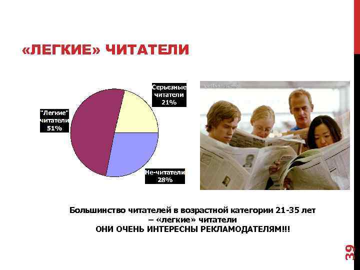 «ЛЕГКИЕ» ЧИТАТЕЛИ 39 Большинство читателей в возрастной категории 21 -35 лет – «легкие»