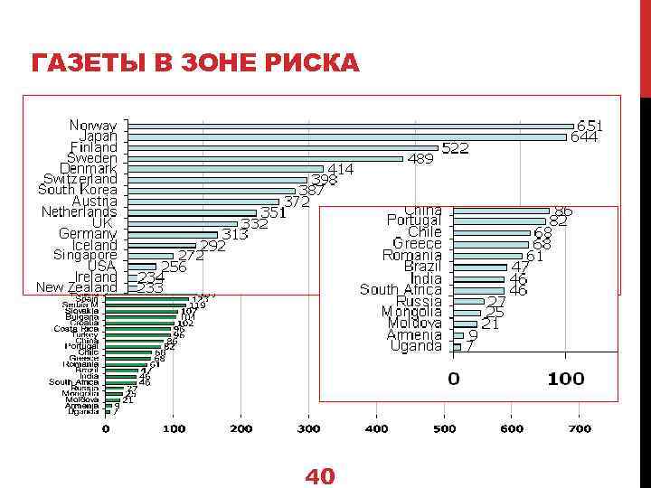 ГАЗЕТЫ В ЗОНЕ РИСКА 40 