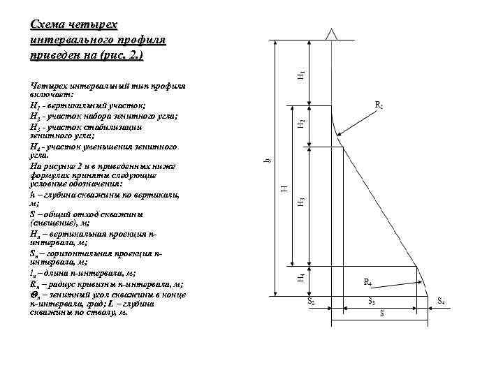 Схема четырех интервального профиля приведен на (рис. 2. ) Четырех интервальный тип профиля включает: