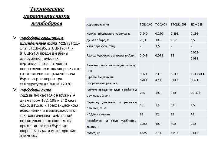 Технические характеристики турбобуров Ø Турбобуры секционные шпиндельные типа ТСШ (ЗТСШ 172, ЗТСШ 195 ТЛ