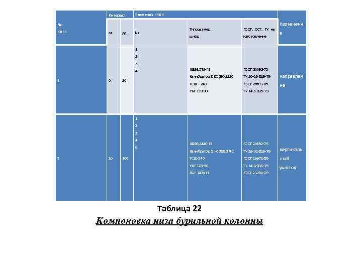Интервал Элементы КНБК № Назначени III 393, 7 М ГВ ГОСТ 20692 75 Калибратор