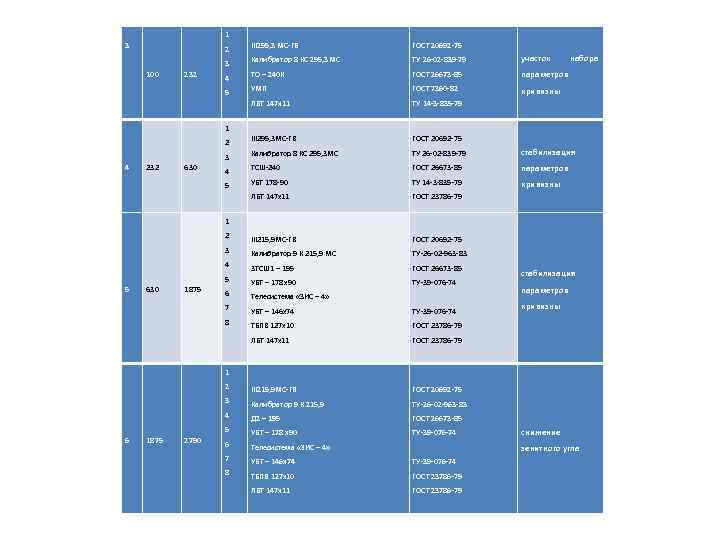 1 3 2 участок 4 ТО – 240 К ГОСТ 26673 -85 параметров УМП