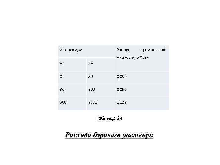 Интервал, м Расход промывочной жидкости, м 3/сек от до 0 30 0, 059 30