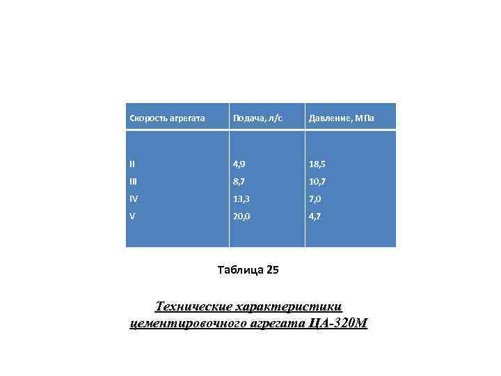Скорость агрегата Подача, л/с Давление, МПа II 4, 9 18, 5 III 8, 7