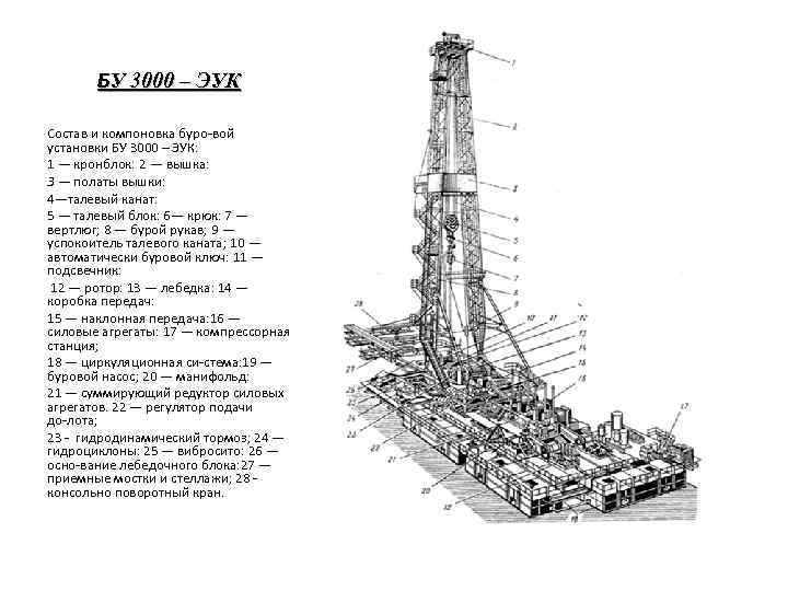 БУ 3000 – ЭУК Состав и компоновка буро вой установки БУ 3000 – ЭУК: