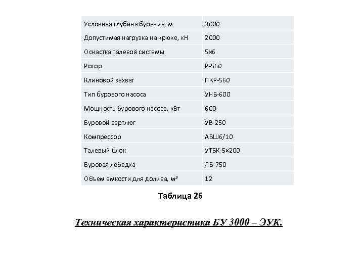 Условная глубина бурения, м 3000 Допустимая нагрузка на крюке, к. Н 2000 Оснастка талевой