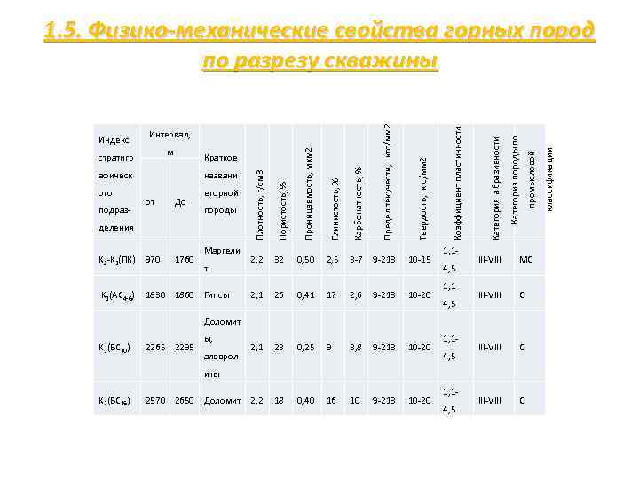 Твердость, кгс/мм 2 ого 3 7 9 213 10 15 2, 1 26 0,