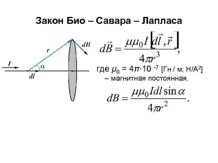 Закон био савара лапласа формула