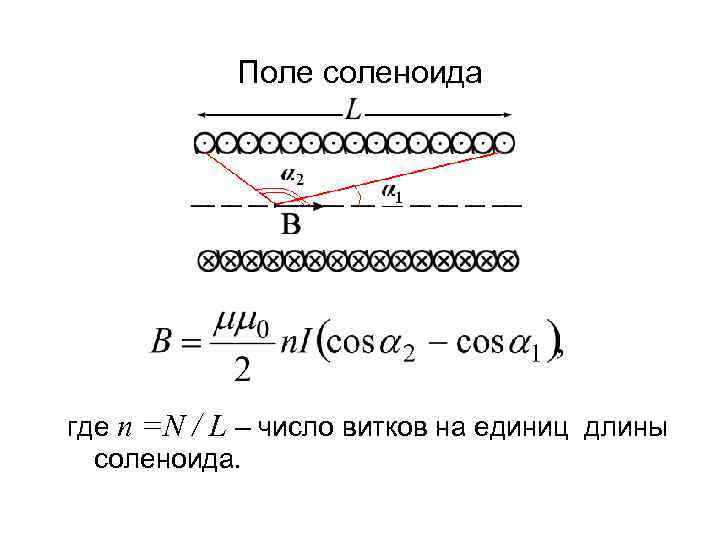 Поле соленоида формула