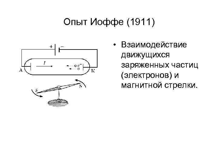 Магнитное поле пучка электронов