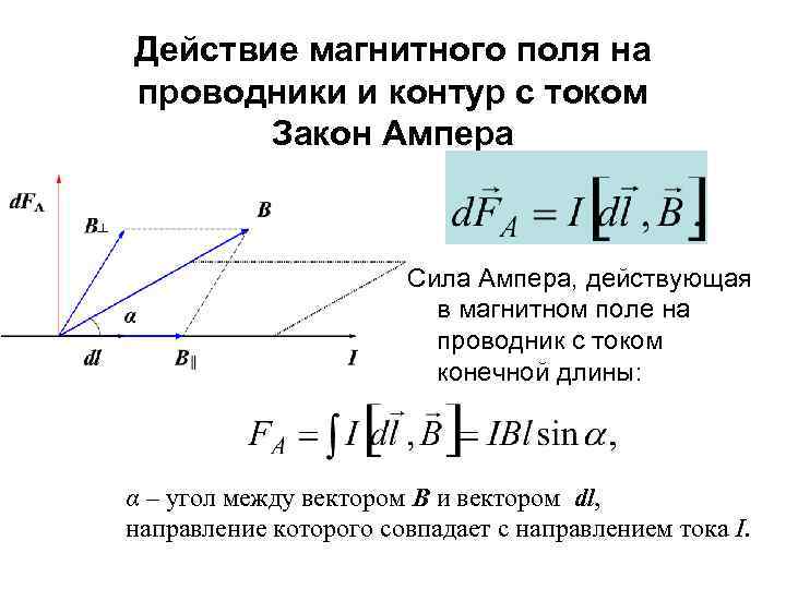 Взаимодействие токов магнитное поле 11 класс презентация