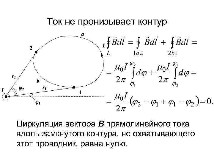 Ток не пронизывает контур Циркуляция вектора В прямолинейного тока вдоль замкнутого контура, не охватывающего