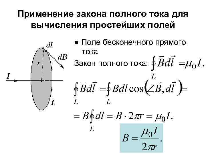 Закон полного тока