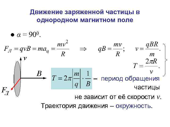 Траектория движения частицы в электрическом поле