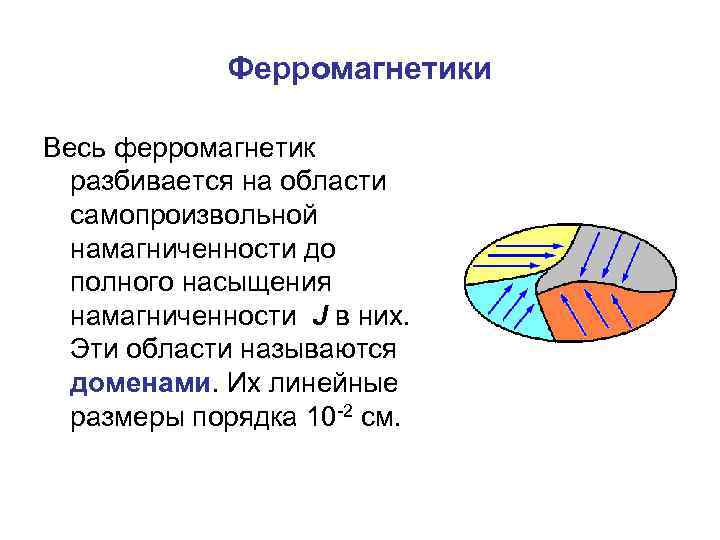 Ферромагнетики Весь ферромагнетик разбивается на области самопроизвольной намагниченности до полного насыщения намагниченности J в