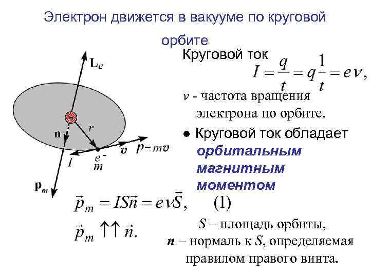 Электрон движется в вакууме по круговой орбите Круговой ток ν - частота вращения электрона