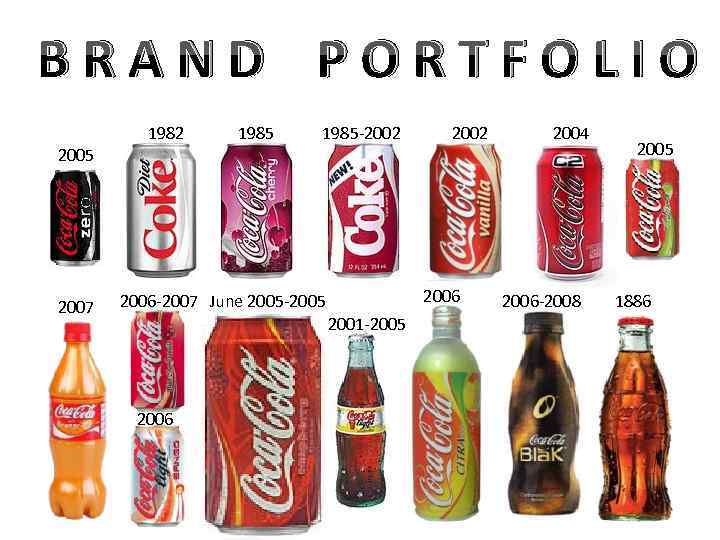 BRAND PORTFOLIO 1982 1985 -2002 2004 2005 2007 2006 -2007 June 2005 -2005 2001