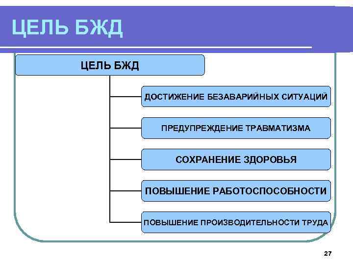 Цель жизнедеятельности