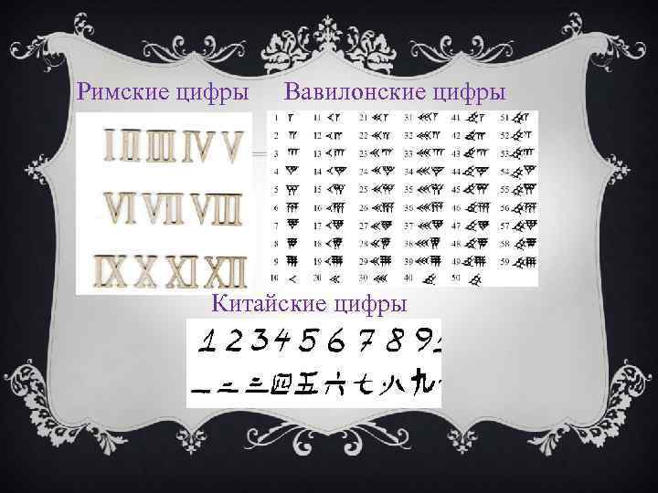 Римские цифры Вавилонские цифры Китайские цифры 